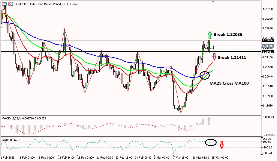 Sterling 15 Maret 2023